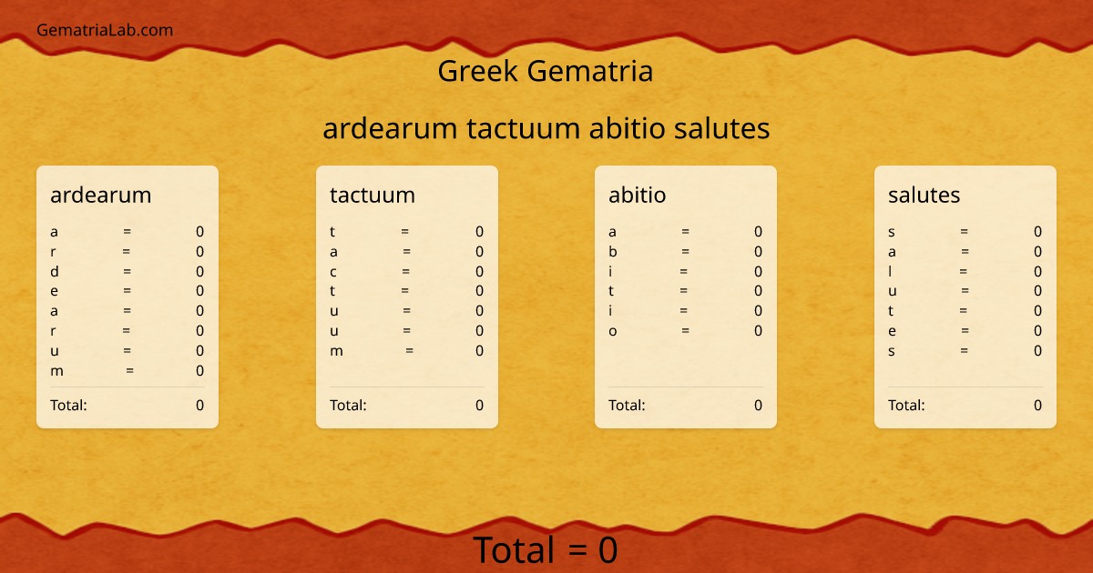 ardearum tactuum abitio salutes in greek Gematria